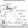 Coupe type d'une évacuateur vanné de surface (de type secteur) et (…) - (c) EDF